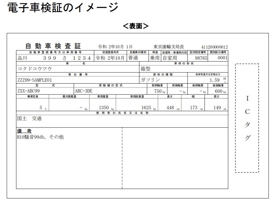 23年1月から車検証が電子されます バイクのユーザーにとってはデメリット ふくちゃんのブログ